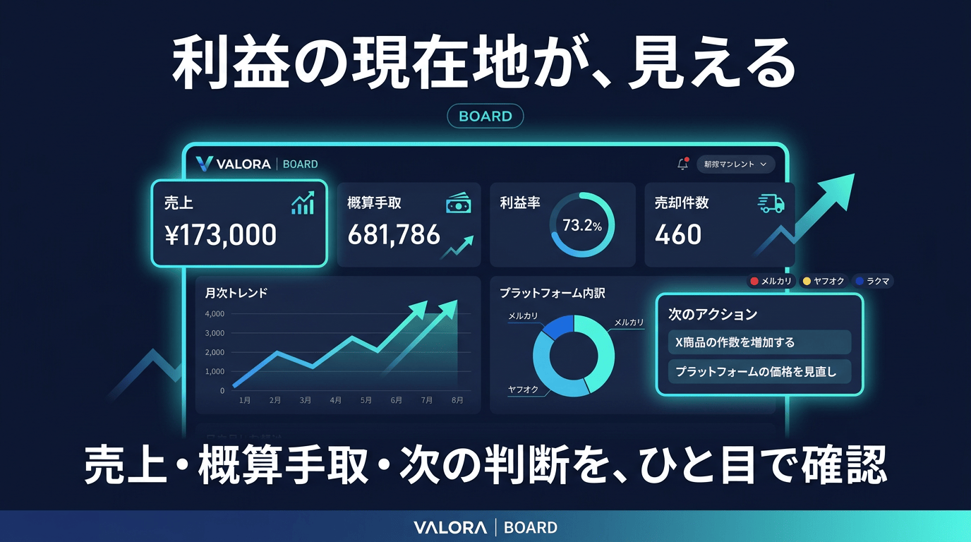 BOARD - 利益の現在地を可視化