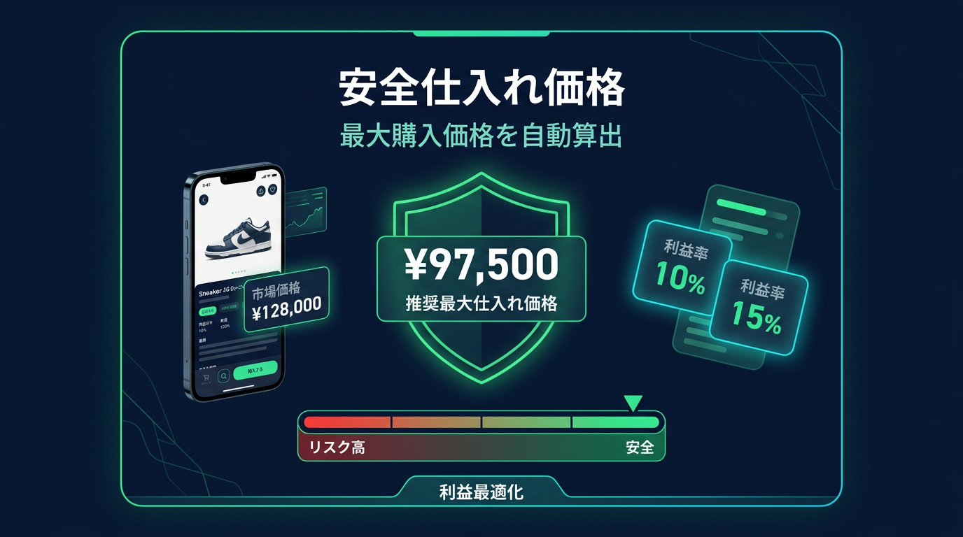 SAFE BUY - 仕入れ上限