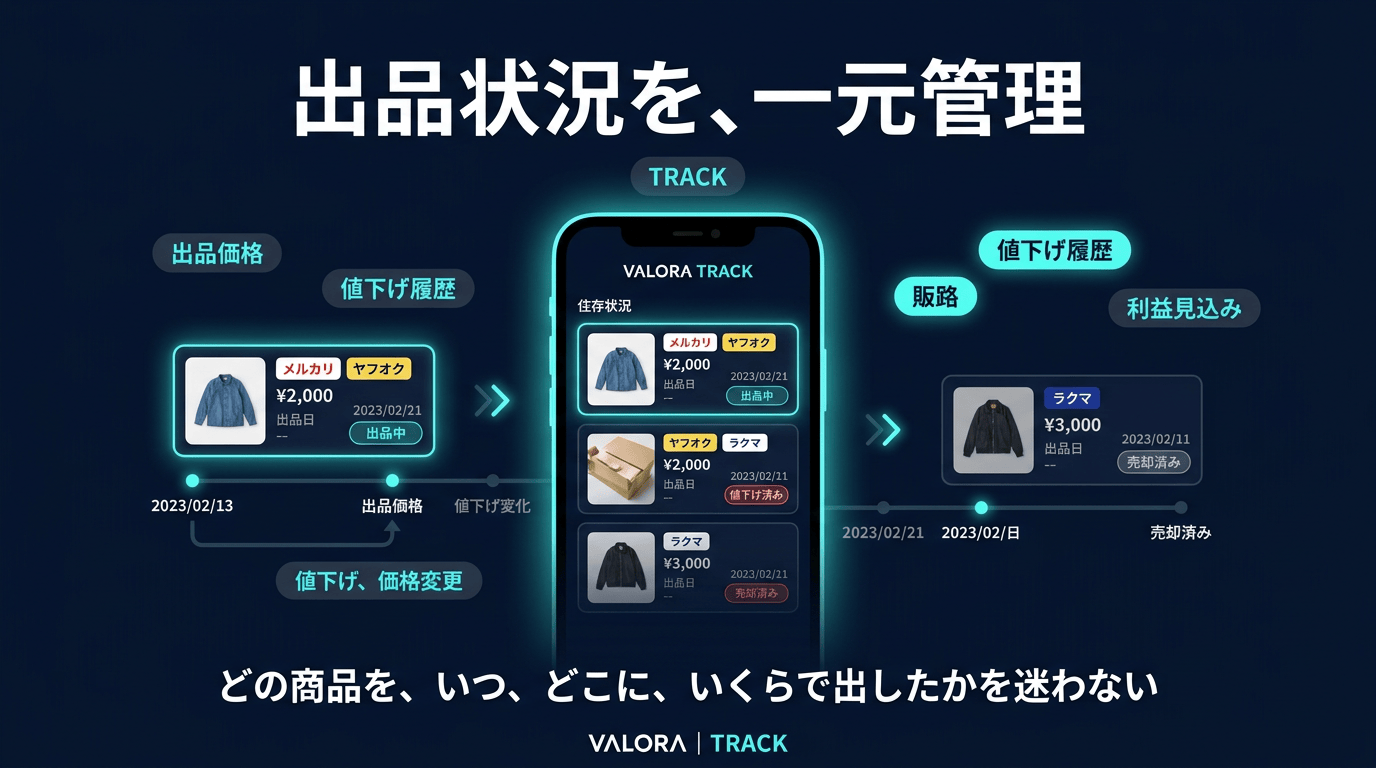 TRACK - 出品状況の一元管理